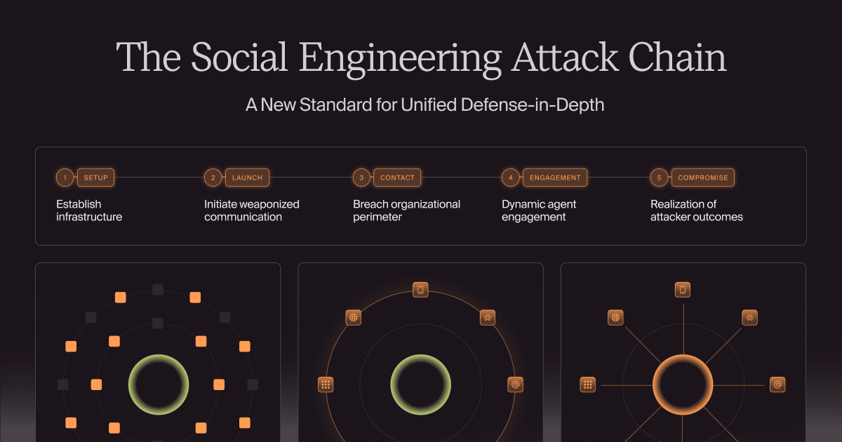 The Social Engineering Attack Chain: A New Standard for Unified Defense ...