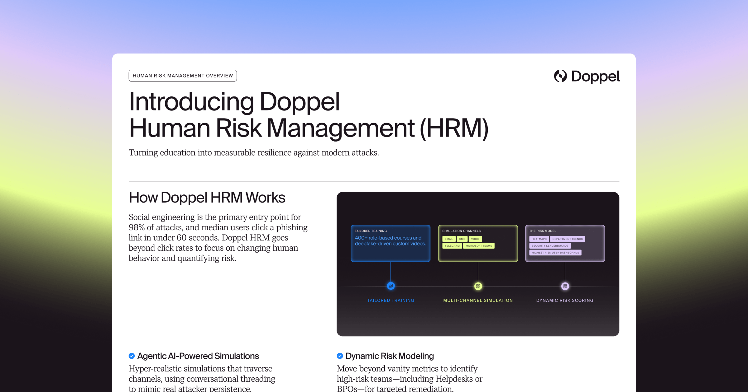 Introducing Doppel Human Risk Management (HRM) | Doppel