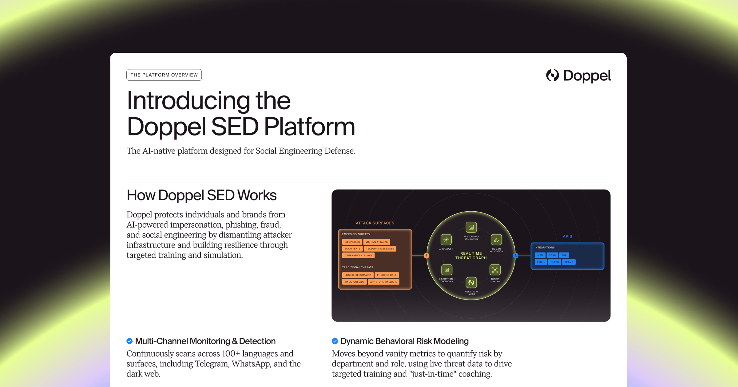 Doppel SED Platform Overview | Doppel