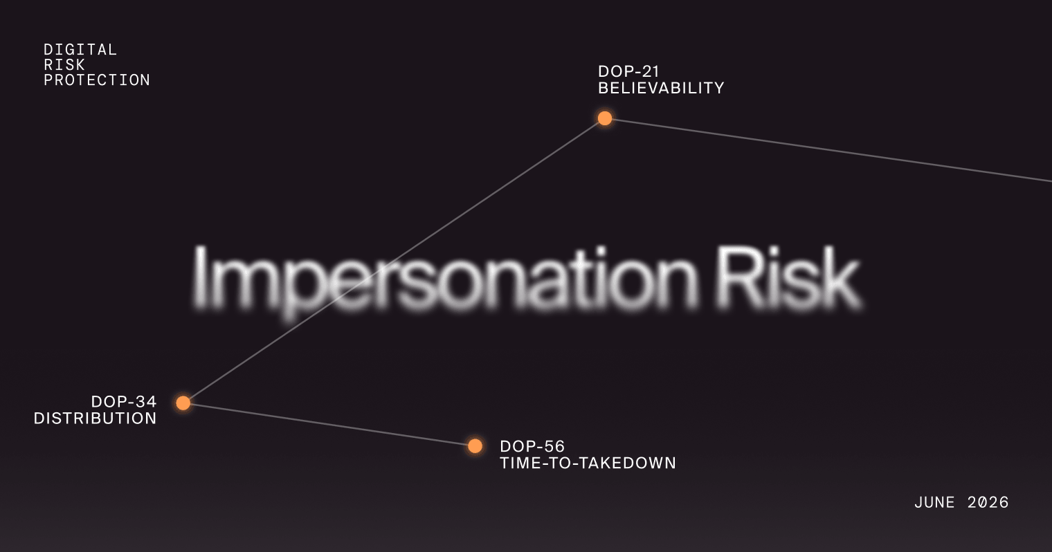 Bran Risk How to Conduct a Brand Impersonation Risk Assessment | Doppel